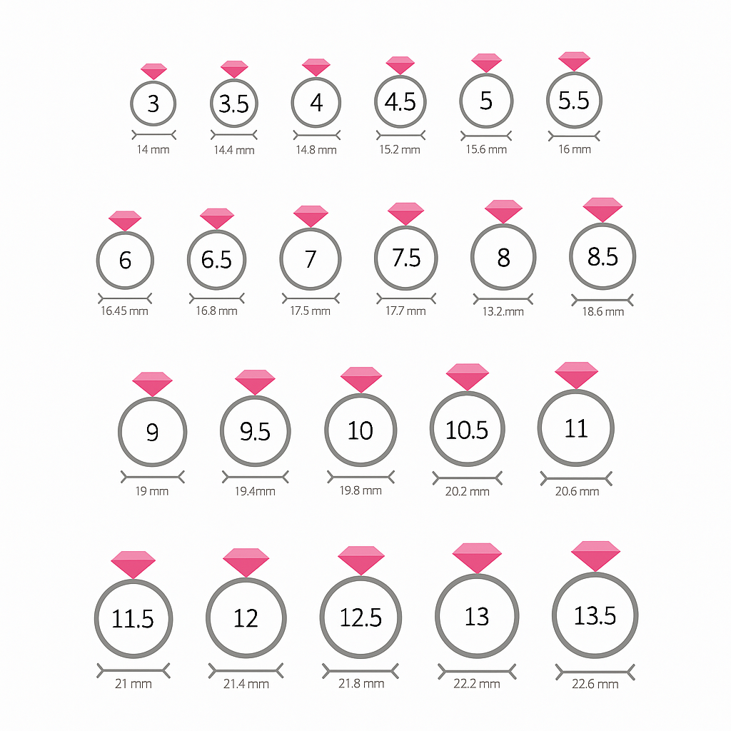 Toi et Moi Birthstone Ring – Custom Double Gemstone Ring by UXV